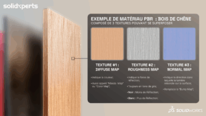 Exemples de matériaux PBR dans SOLIDWORKS Visualize